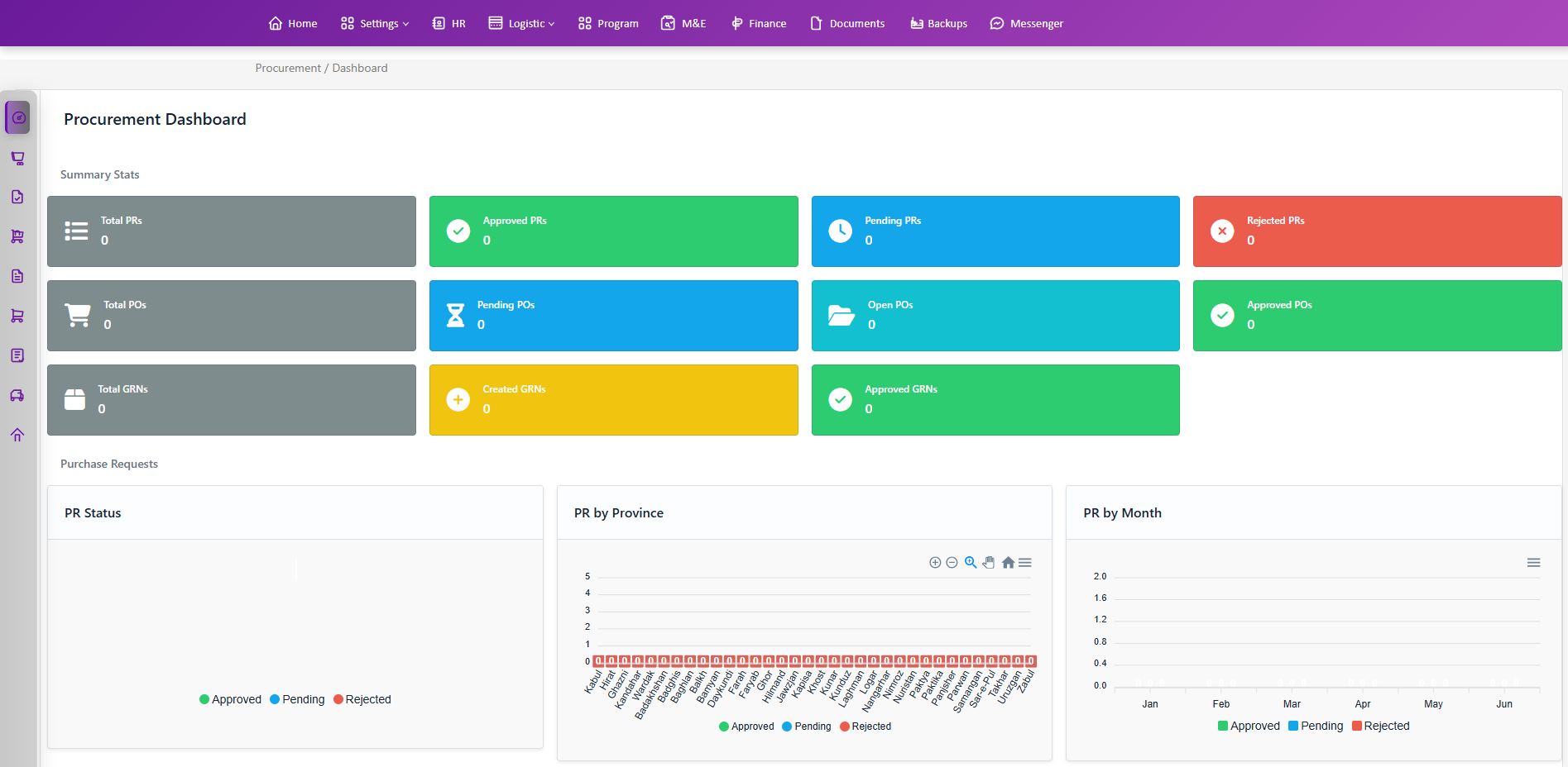 Procurement Dashboard